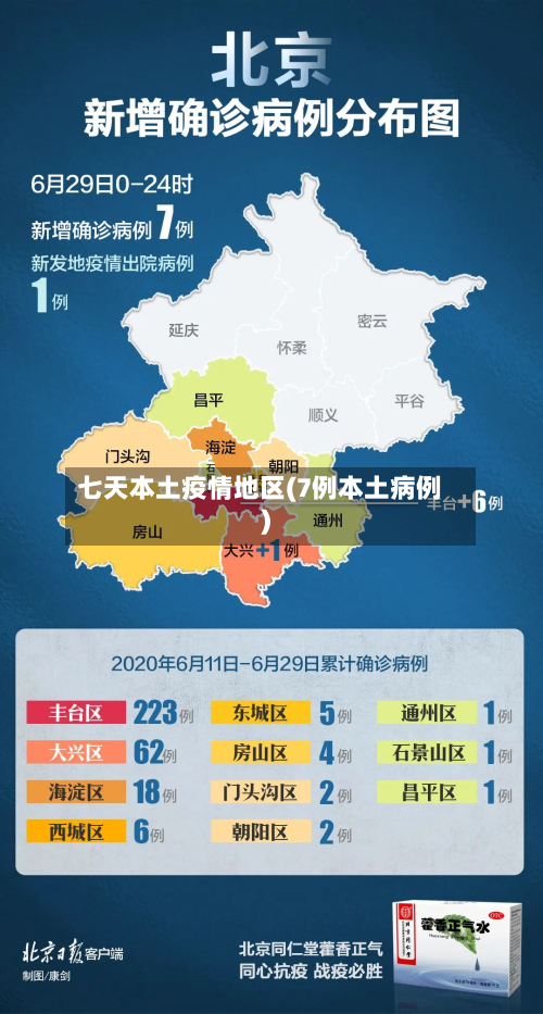 七天本土疫情地区(7例本土病例)-第2张图片