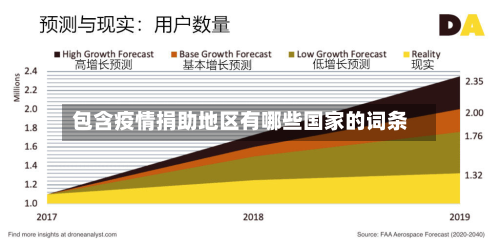 包含疫情捐助地区有哪些国家的词条-第1张图片