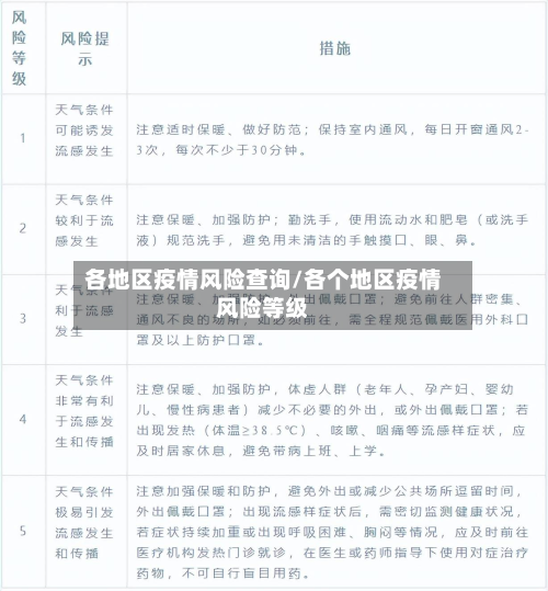 各地区疫情风险查询/各个地区疫情风险等级-第3张图片