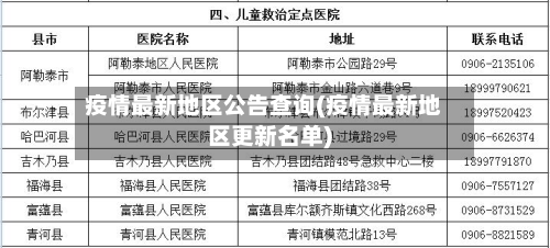 疫情最新地区公告查询(疫情最新地区更新名单)