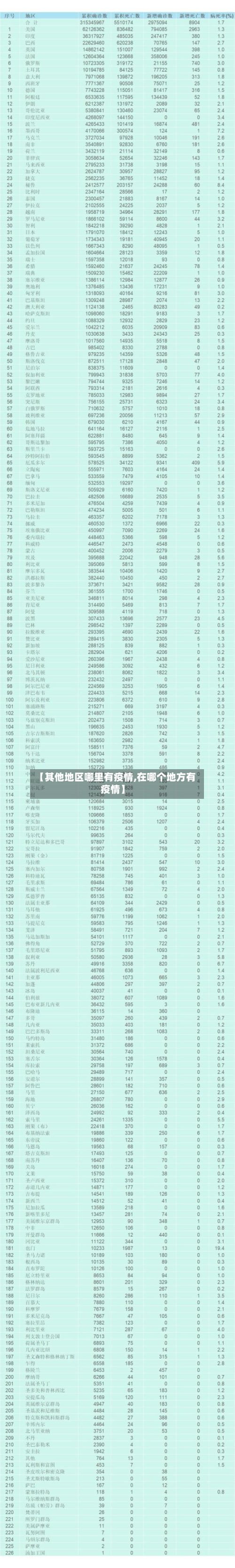 【其他地区哪里有疫情,在哪个地方有疫情】-第1张图片