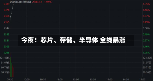 今夜！芯片、存储、半导体 全线暴涨