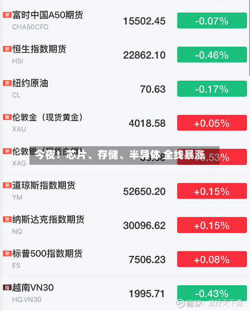 今夜！芯片	、存储、半导体 全线暴涨-第3张图片
