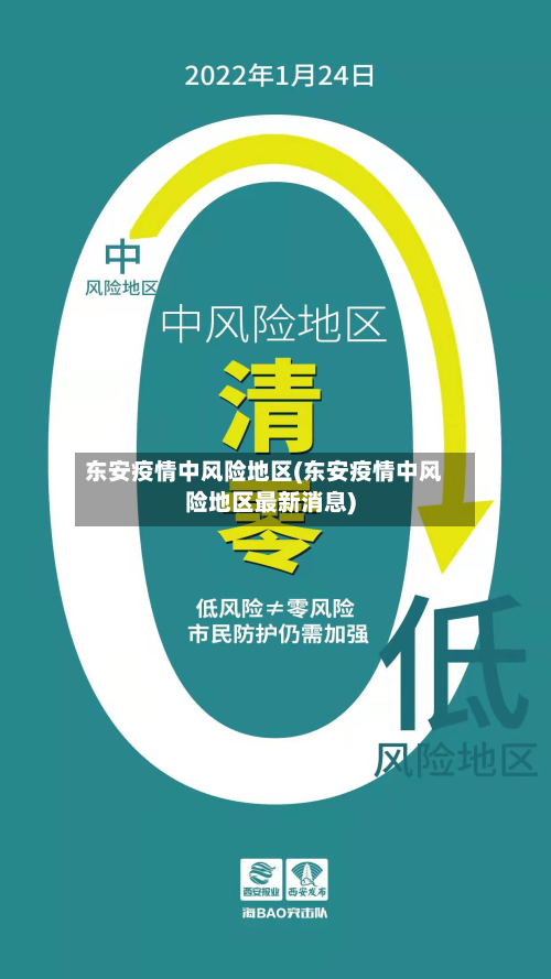 东安疫情中风险地区(东安疫情中风险地区最新消息)-第1张图片