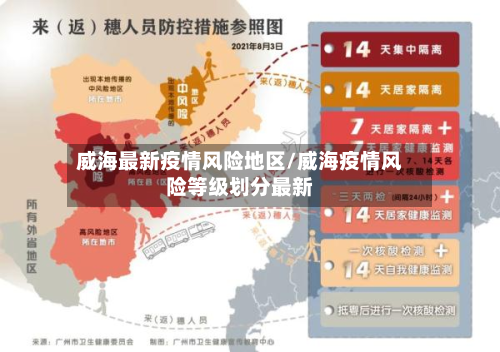 威海最新疫情风险地区/威海疫情风险等级划分最新-第1张图片