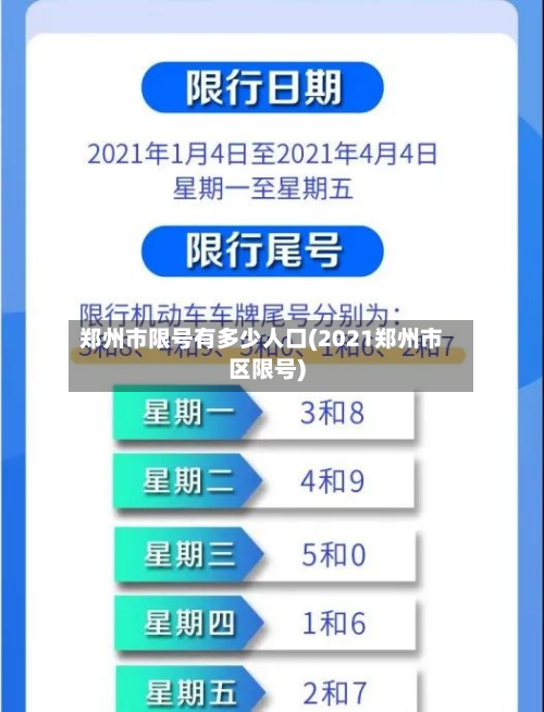 郑州市限号有多少人口(2021郑州市区限号)