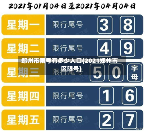 郑州市限号有多少人口(2021郑州市区限号)-第2张图片