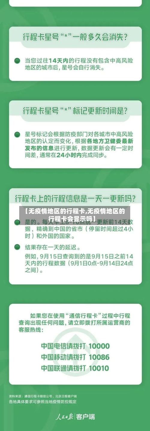 【无疫情地区的行程卡,无疫情地区的行程卡会显示吗】