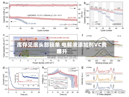 库存见底头部锁单 电解液添加剂VC费用攀升-第2张图片