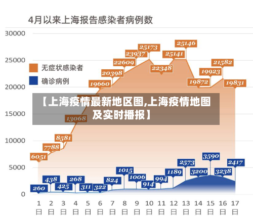【上海疫情最新地区图,上海疫情地图及实时播报】-第2张图片