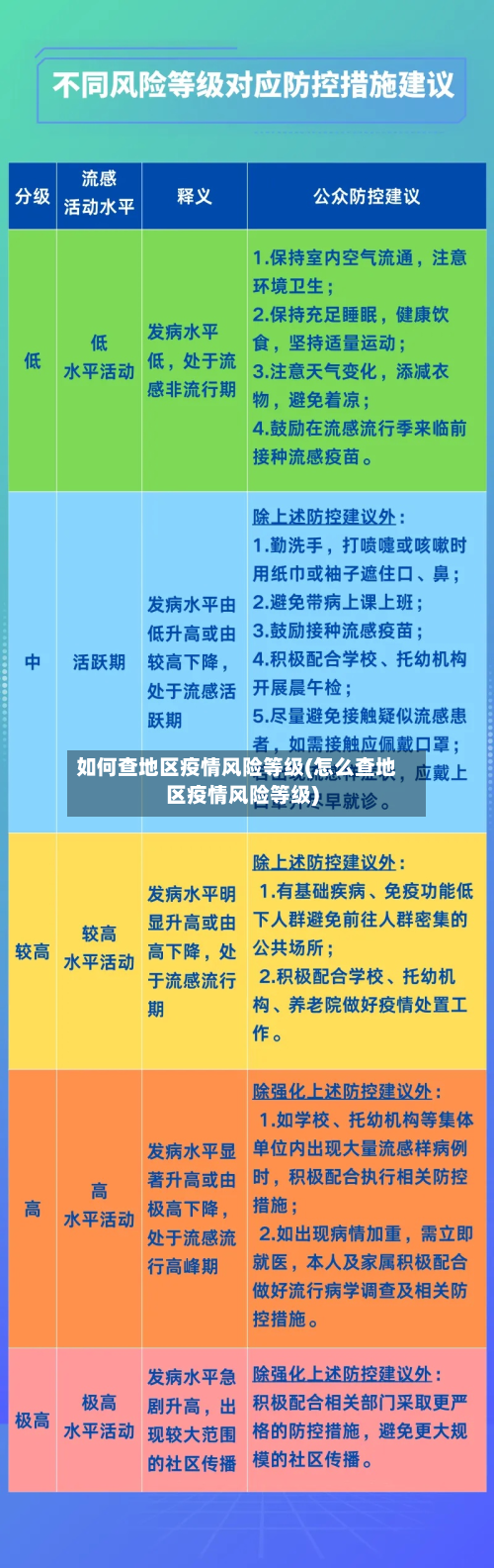 如何查地区疫情风险等级(怎么查地区疫情风险等级)-第2张图片
