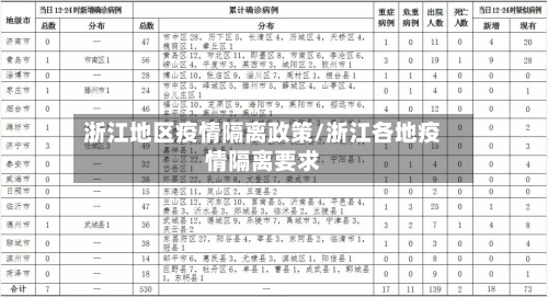 浙江地区疫情隔离政策/浙江各地疫情隔离要求
