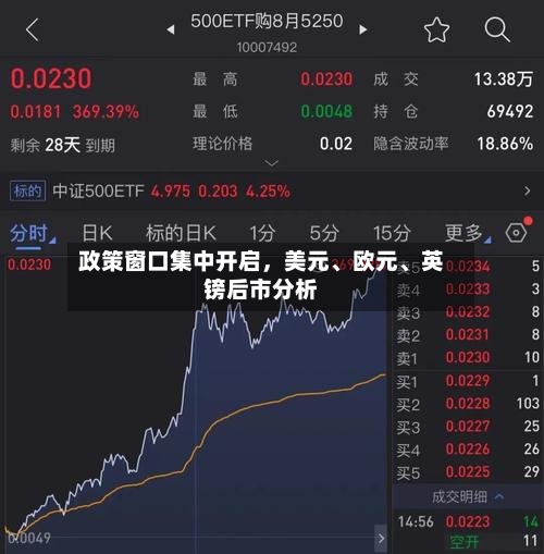 政策窗口集中开启，美元、欧元、英镑后市分析-第2张图片