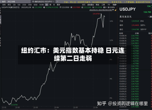 纽约汇市：美元指数基本持稳 日元连续第二日走弱