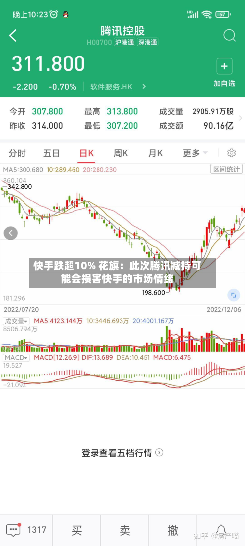 快手跌超10% 花旗：此次腾讯减持可能会损害快手的市场情绪-第3张图片