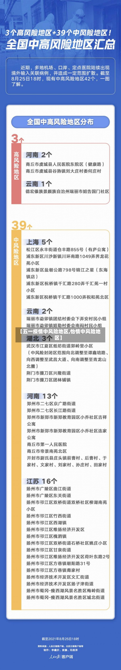 【五一疫情中风险地区,怡情中风险地区】