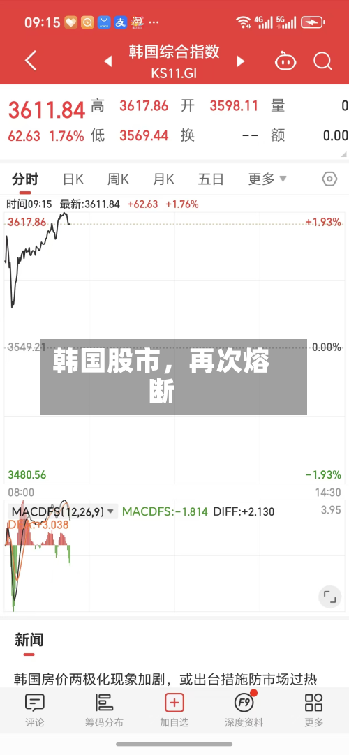 韩国股市	，再次熔断-第3张图片