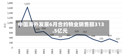 中国海外发展6月合约物业销售额313.5亿元-第2张图片