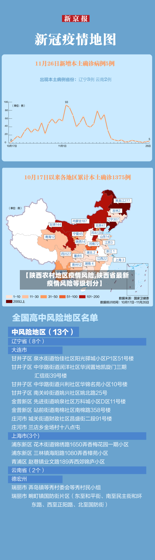 【陕西农村地区疫情风险,陕西省最新疫情风险等级划分】