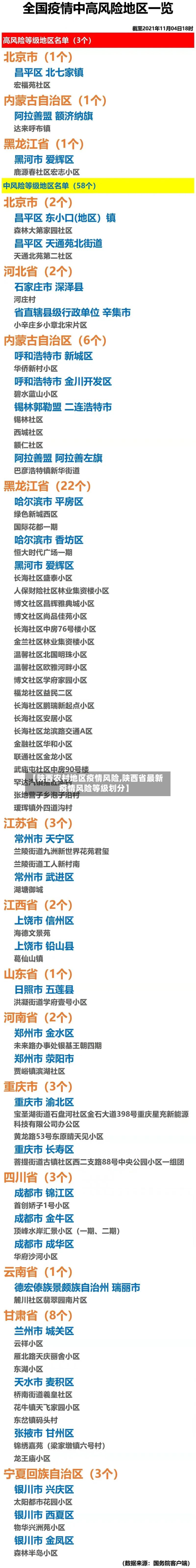 【陕西农村地区疫情风险,陕西省最新疫情风险等级划分】-第2张图片