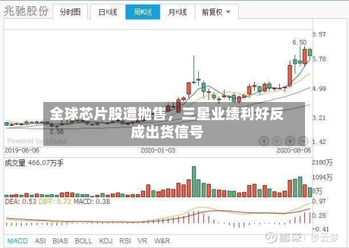 全球芯片股遭抛售	，三星业绩利好反成出货信号-第2张图片
