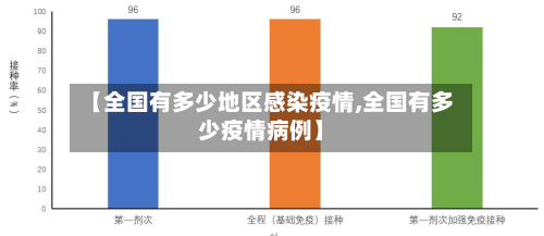 【全国有多少地区感染疫情,全国有多少疫情病例】-第2张图片