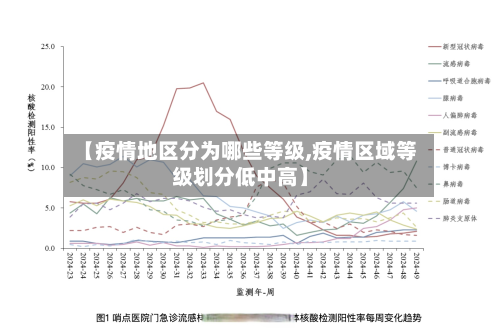 【疫情地区分为哪些等级,疫情区域等级划分低中高】-第3张图片