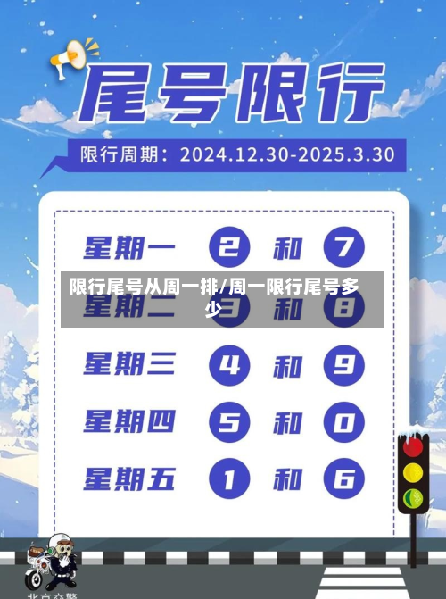 限行尾号从周一排/周一限行尾号多少