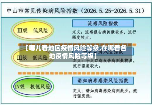 【哪儿看地区疫情风险等级,在哪看各地疫情风险等级】-第2张图片
