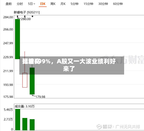 比较高预增699%，A股又一大波业绩利好来了-第2张图片