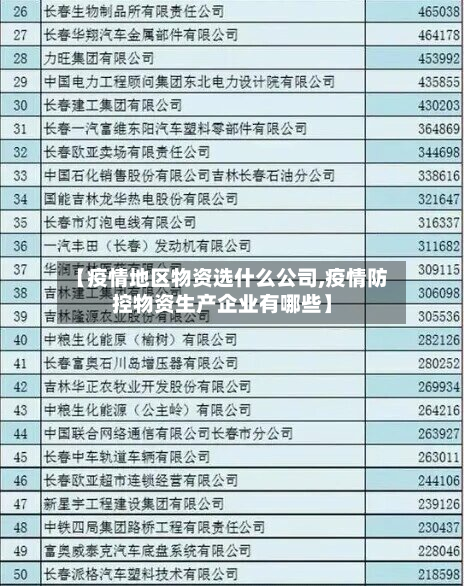 【疫情地区物资选什么公司,疫情防控物资生产企业有哪些】