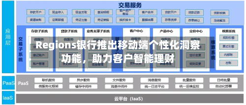 Regions银行推出移动端个性化洞察功能，助力客户智能理财-第2张图片