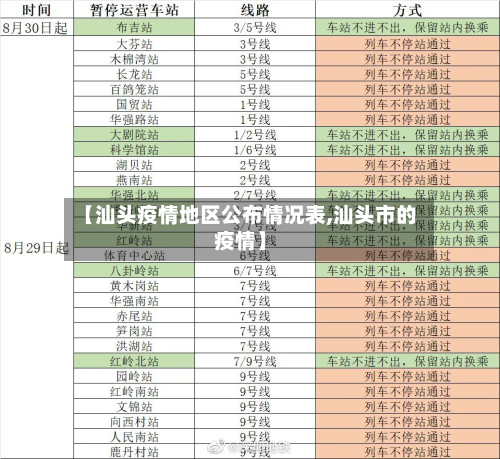 【汕头疫情地区公布情况表,汕头市的疫情】