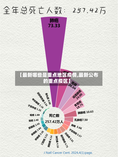 【最新哪些是重点地区疫情,最新公布的重点疫区】-第3张图片