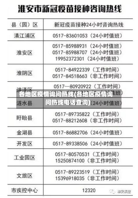 各地区疫情询问热线(各地区疫情询问热线电话查询)