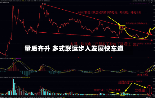 量质齐升 多式联运步入发展快车道
