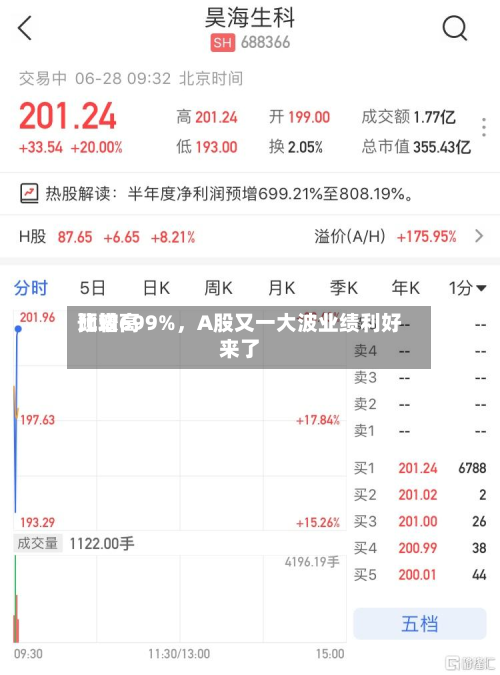 比较高预增699%，A股又一大波业绩利好来了-第2张图片