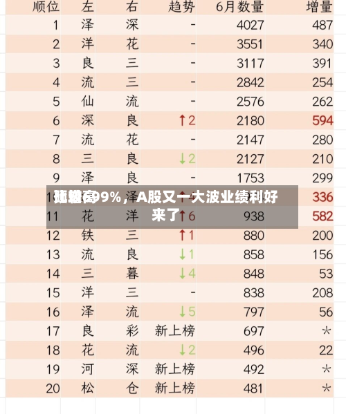 比较高预增699%，A股又一大波业绩利好来了
