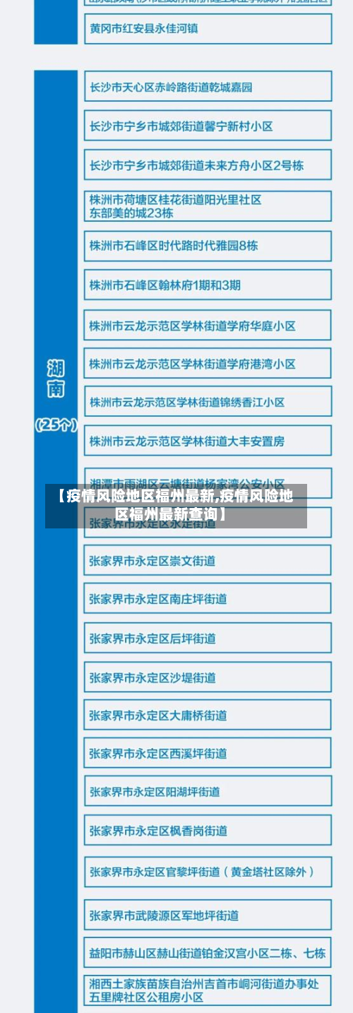 【疫情风险地区福州最新,疫情风险地区福州最新查询】