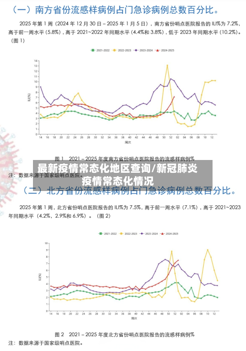 最新疫情常态化地区查询/新冠肺炎疫情常态化情况-第1张图片
