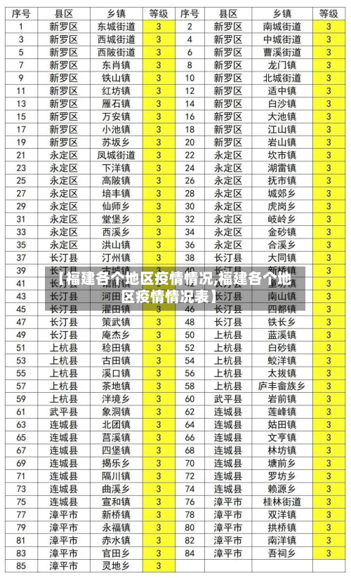 【福建各个地区疫情情况,福建各个地区疫情情况表】-第2张图片