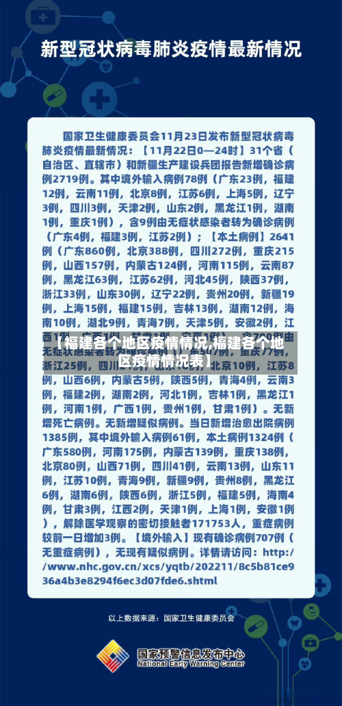 【福建各个地区疫情情况,福建各个地区疫情情况表】
