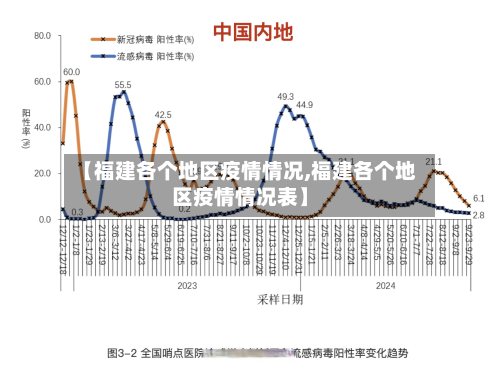 【福建各个地区疫情情况,福建各个地区疫情情况表】-第3张图片