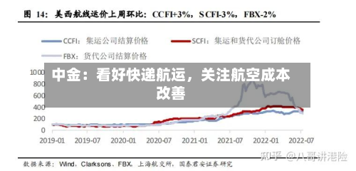 中金：看好快递航运，关注航空成本改善