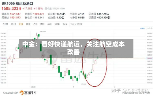 中金：看好快递航运，关注航空成本改善-第2张图片