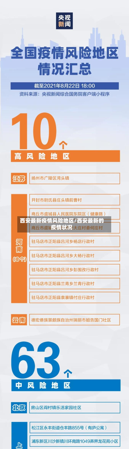 西安最新疫情风险地区/西安最新的疫情状况-第2张图片