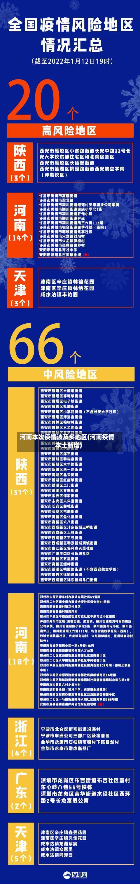 河南本次疫情波及多地区(河南疫情本土新增)-第2张图片