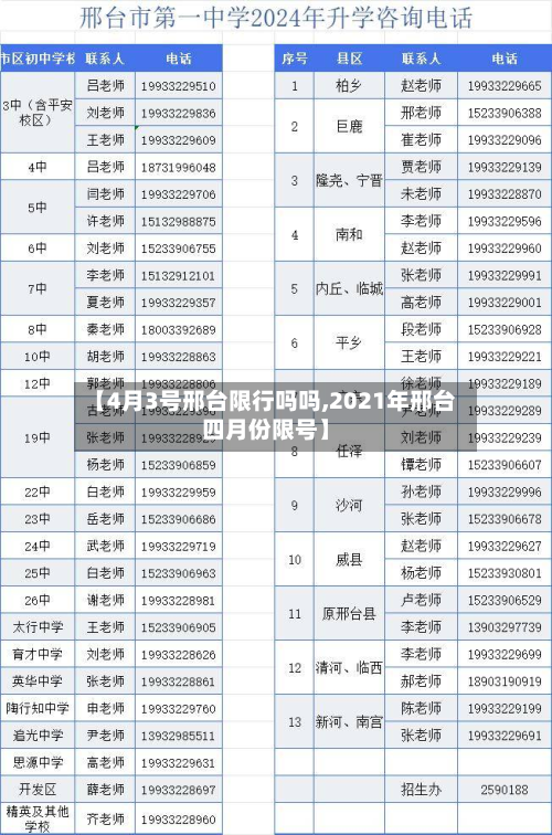 【4月3号邢台限行吗吗,2021年邢台四月份限号】-第1张图片