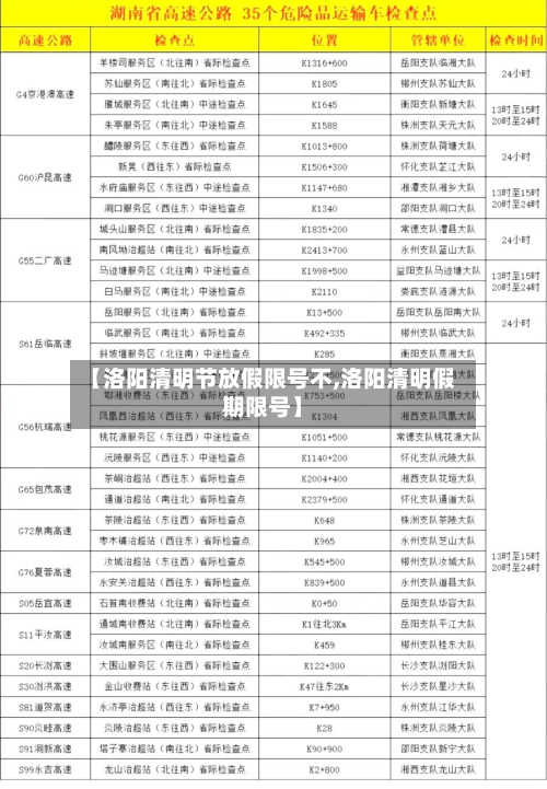 【洛阳清明节放假限号不,洛阳清明假期限号】-第3张图片
