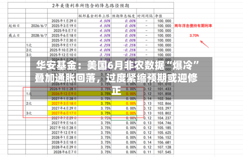 华安基金：美国6月非农数据“爆冷”叠加通胀回落	，过度紧缩预期或迎修正-第2张图片
